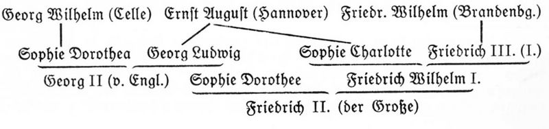 Datei:Stammbaum Friedrich II. der Große.jpg